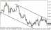 eurusd 28052013-2.png