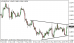 eurusd 29052013-3.png