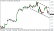 usdjpy 30052013.png