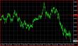 NZDUSD H4 31052013-2.JPG