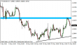 eurusd 31052013-2.png