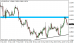 eurusd 31052013-2.png