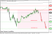 eurusd 03062013-3.png