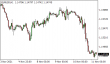 C:\fakepath\eurusd-11112021-1.png