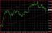 USDJPY H4 04062013.JPG