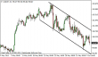 usdjpy 05062013.png