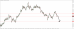 C:\fakepath\audusd-17112021-15-zm.png