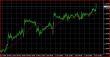 EURUSD 30m 06062013.JPG