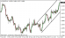 eurusd 06062013-4.png