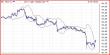 DXY hourly 07062013.JPG