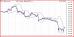DXY hourly 07062013.JPG