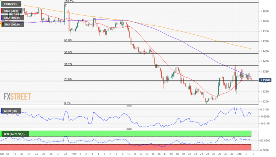 Tägliche Analyse für EUR/USD, AUD/USD und Gold 3.12.2021
