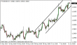 eurusd 12062013.png