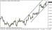 eurusd 12062013.png