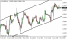 eurusd 19062013.png