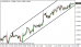 eurusd 19062013-4.png