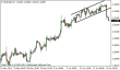 eurusd 20062013.png