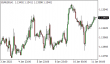 C:\fakepath\eurusd-11012022-1.png