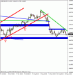 eurusd104.gif