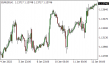 C:\fakepath\eurusd-12012022-1.png