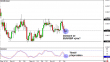 eurgbp 27062013.png