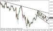 eurjpy 27062013.png