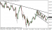 eurjpy 27062013.png