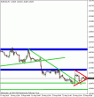 eurusd108.gif