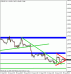 eurusd108.gif