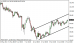 usdjpy 27062013-3.png