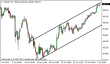 usdjpy 03072013.png