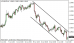 eurusd 04072013-2.png