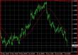 EURUSD H4 05072013.JPG