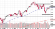 spx 07072013-2.png