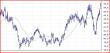DXY daily 08072013.JPG