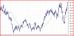 DXY daily 08072013.JPG