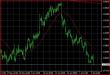 EURUSD H4 09072013.JPG