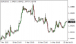 C:\fakepath\eurusd-15032022-1.png