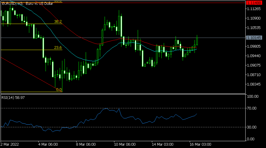Handelsanzeige EUR/USD, USD/CHF und Ethereum 16.3.2022