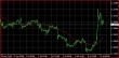 EURUSD H1 11072013.JPG