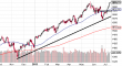 spx 14072013-2.png