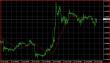 EURUSD M30 15072013.JPG