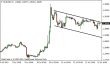 eurusd 15072013-3.png