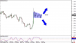 eurusd 16072013-2.png