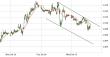 EURUSD M15 18072013.jpg