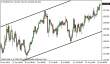 eurjpy 18072013.png