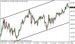 eurjpy 19072013.png
