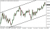 eurjpy 19072013.png
