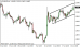 eurusd 22072013-3.png