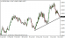 usdcad 23072013-2.png